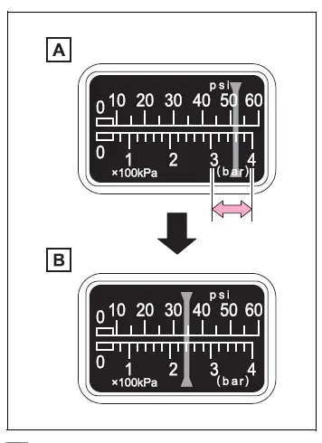 Compressor pressure gauge monitored while inflating the repaired tire
