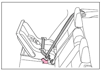 Toyota RAV4 seat belt routed through a rear-facing child restraint