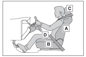 Correct driver seating posture and head restraint position