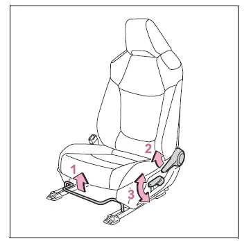 Manual front seat adjustment levers for position, seatback angle, and driver seat height