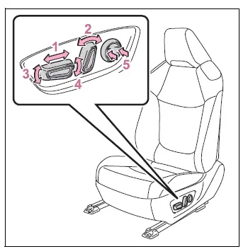 Toyota RAV4 power front seat controls for position, angle, height, and lumbar support