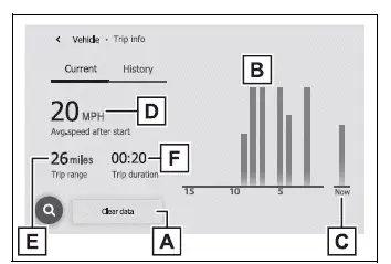 Toyota RAV4 current fuel consumption screen with recent efficiency and trip data
