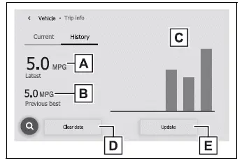 Fuel consumption history screen showing latest, best, and previous efficiency records