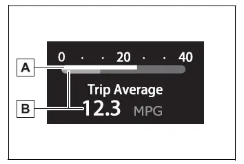 Toyota RAV4 fuel economy screen with current and average consumption data