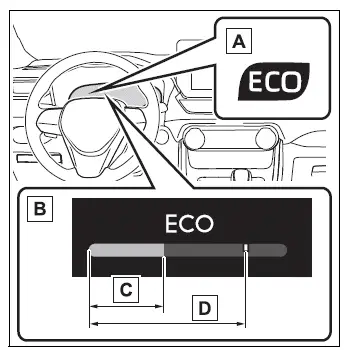 Toyota RAV4 Eco Driving Indicator showing acceleration ratio and economical driving zone