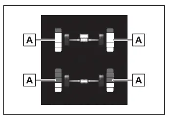 Toyota RAV4 AWD torque distribution display showing drive status at each wheel