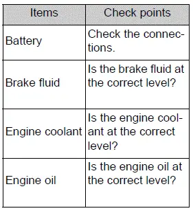 Toyota RAV4 engine compartment general maintenance inspection items