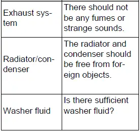 Engine compartment components and fluid checks for general maintenance