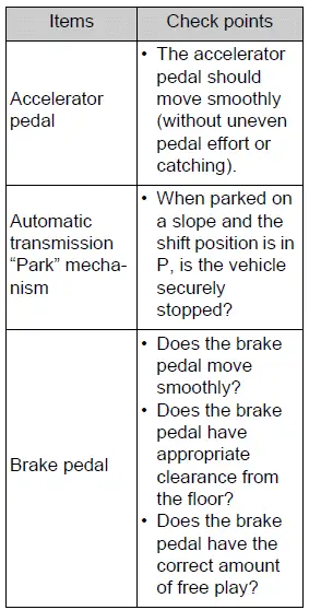 Vehicle interior general maintenance inspection checklist