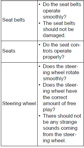 Cabin components included in routine vehicle maintenance