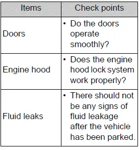 Toyota RAV4 exterior general maintenance inspection points