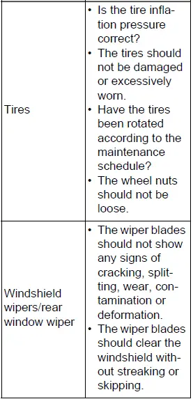 Exterior lights tires doors and body maintenance items
