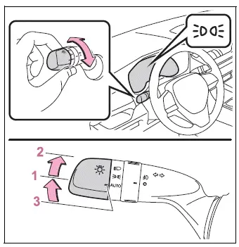 Canadian model headlight switch positions