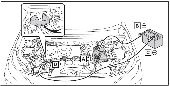 Correct jumper cable connection sequence for a discharged Toyota RAV4 battery
