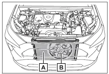 Radiator and cooling fan locations for overheating inspection