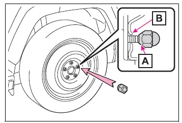 Tapered wheel nut lightly contacting the seat of a steel wheel
