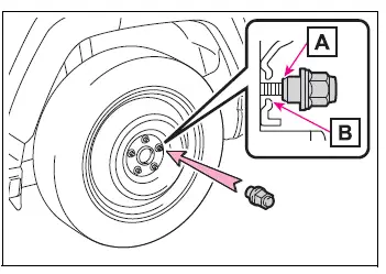 Wheel nut seating position when fitting a steel spare to an aluminum-wheel vehicle