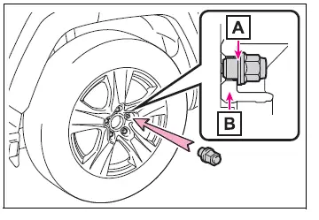 Wheel nut washer contacting the mounting surface of an aluminum wheel
