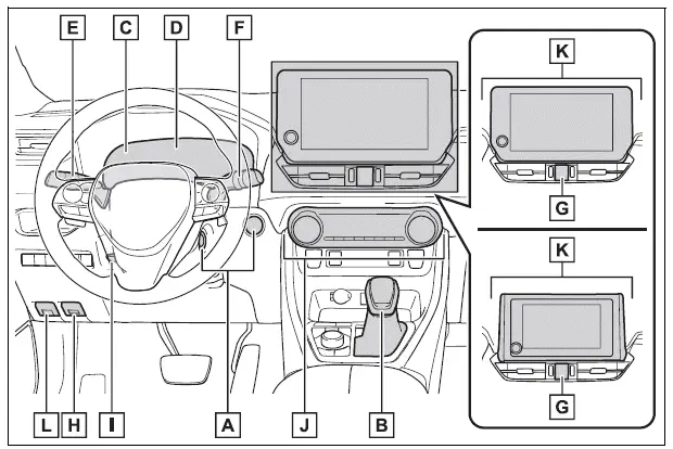 Toyota RAV4 instrument panel controls and displays pictorial index