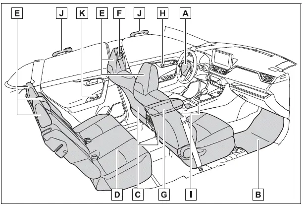 Toyota RAV4 interior components, seats, safety equipment, and storage areas