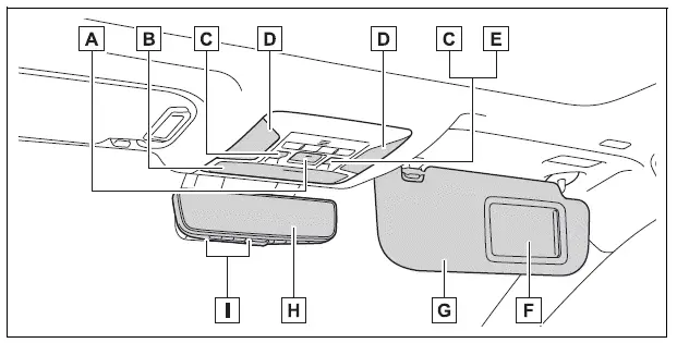 Toyota RAV4 ceiling controls, interior lights, mirrors, and overhead features