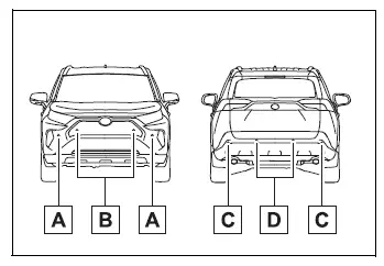 Locations of the front and rear intuitive parking assist sensors