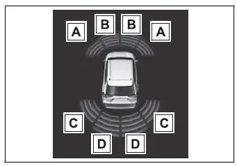 Toyota RAV4 multi-information display showing parking sensor detection areas