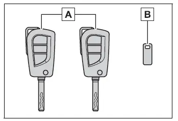 Master keys and key number plate for a vehicle without the smart key system