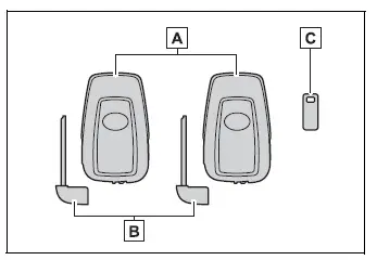 Toyota RAV4 electronic keys, mechanical keys, and key number plate