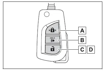 Toyota RAV4 wireless remote key buttons for door locks, alarm, and side windows