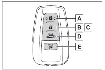 Electronic key controls for door locks, power back door, alarm, windows, and moon roof
