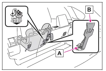 Center rear seat top tether anchor bracket and strap
