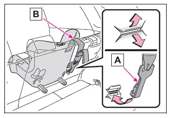 Toyota RAV4 top tether hook secured to the rear anchor bracket