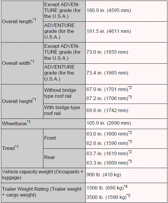 Toyota RAV4 dimensions and vehicle weight specifications
