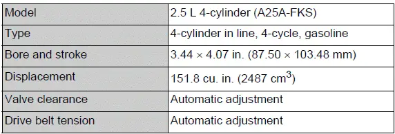 Engine type and specification data