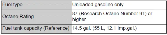 Recommended fuel type and fuel tank specifications