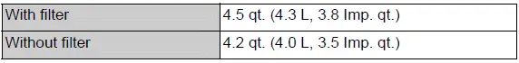Engine oil drain and refill capacity reference