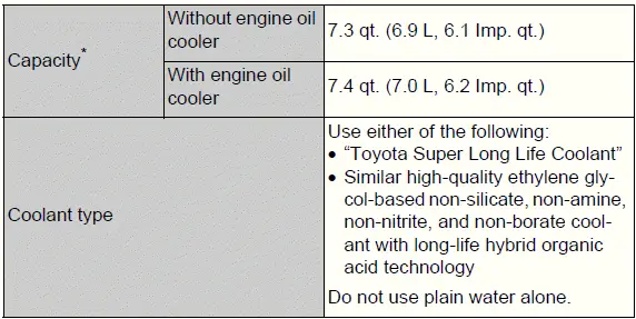 Engine cooling system capacity and coolant type specifications