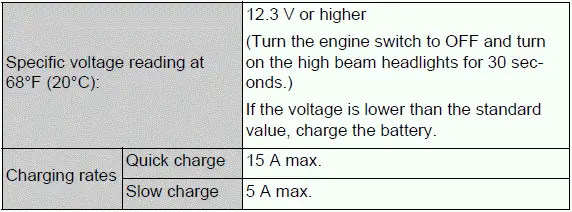 Battery voltage and charging-rate specifications