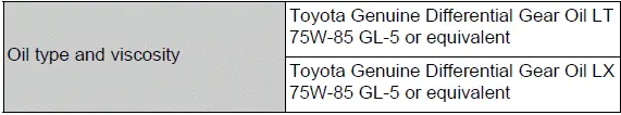 Specified differential gear oil information for the AWD transfer