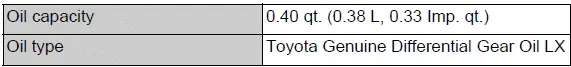 Transfer oil specifications for Dynamic Torque Vectoring AWD vehicles
