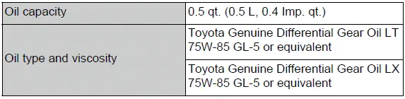 Rear differential oil capacity and specification for Dynamic Torque Control AWD