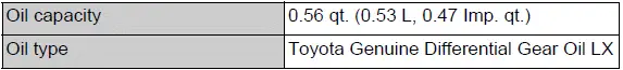 Rear differential gear oil specifications for Dynamic Torque Vectoring AWD