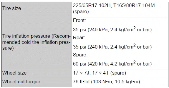 Type A 17-inch tire size, pressure, and wheel specifications