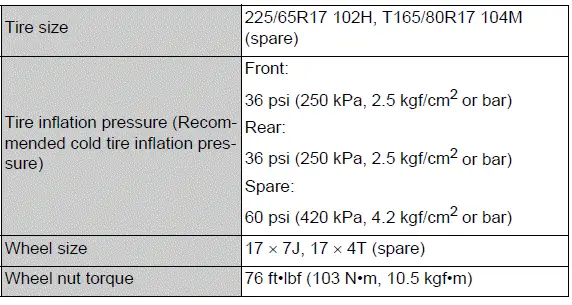 Type B 17-inch tire size, pressure, and wheel specifications