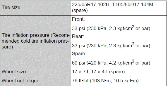 Type C 17-inch tire size, pressure, and wheel specifications