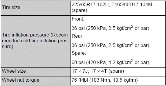 Type E 17-inch tire size, pressure, and wheel specifications