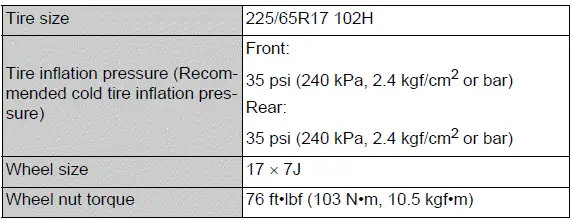 Type G 17-inch tire size, pressure, and wheel specifications