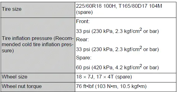 18-inch tire size, inflation pressure, and wheel specifications