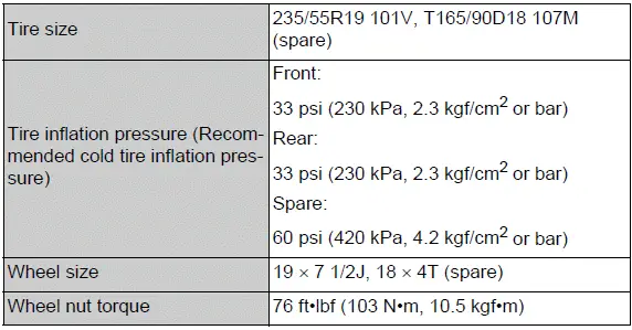 Type A 19-inch tire size, pressure, and wheel specifications